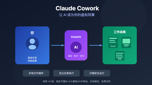 claude-cowork-beginner-guide 图示