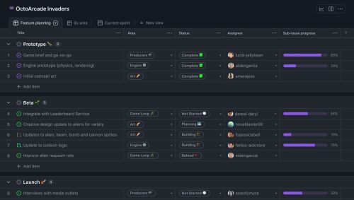 A project management dashboard showing tasks for the ‘OctoArcade Invaders’ project, with tasks grouped under project phase categories like ‘Prototype,’ ‘Beta,’ and ‘Launch’ in a table layout. One of the columns displays sub-issue progress bars with percentages for each issue.