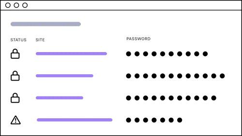 A browser window shows a list of website accounts with securely generated passwords, the last password has a warning signal.
