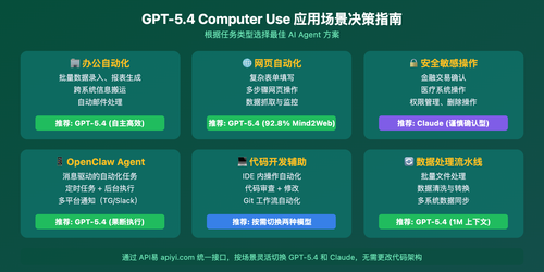 gpt-5-4-computer-use-native-agent-openclaw-api-guide 图示