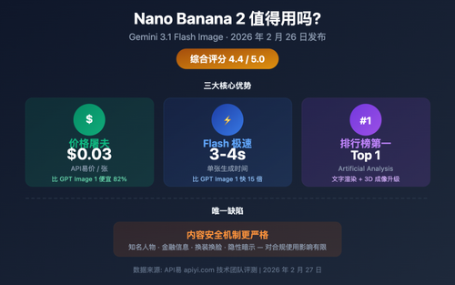 nano banana 2 worth it price speed review guide image 0 图示