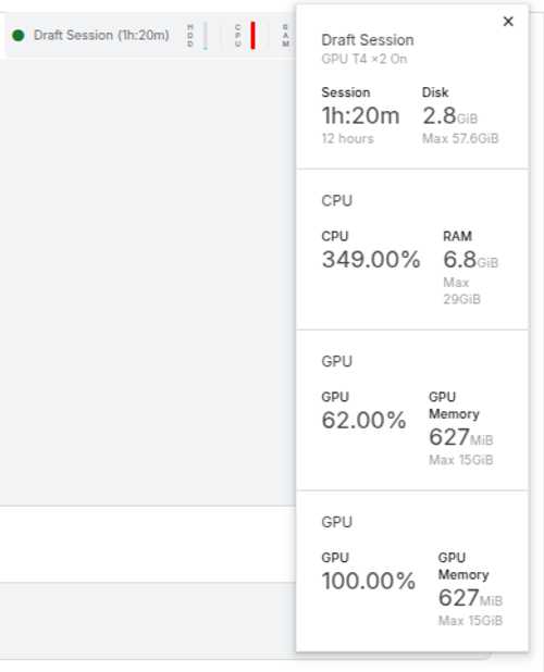 Kaggle GPU ultization for Single Node Multi-GPU training of a ResNet-18 on CIFAR10 dataset. It clearly shows the data utilization in Kaggle T4x2 GPUs