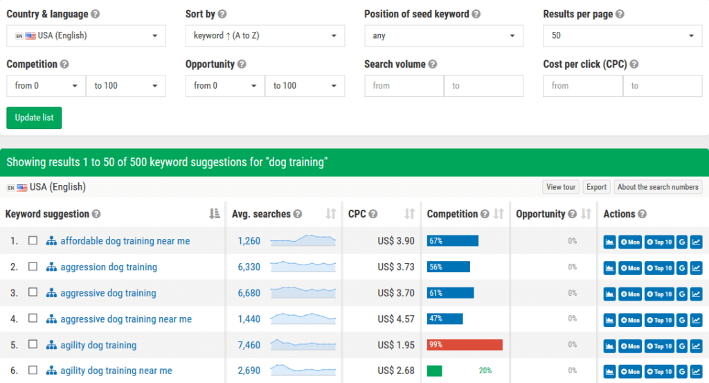 SEOProfiler keyword research and keyword suggestions tool - Online Entrepreneur, Blogger, and ...