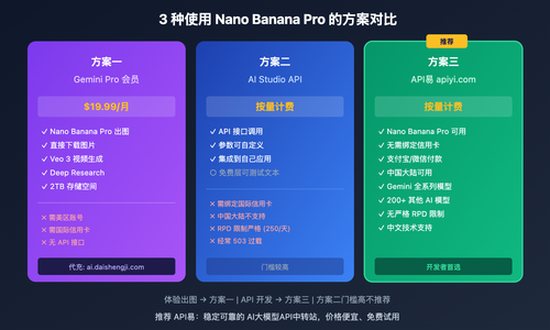 google-ai-studio-vs-gemini-difference-guide 图示