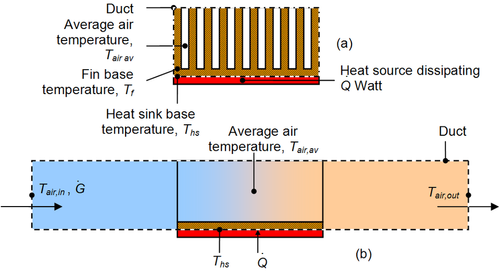 heat sink control volume