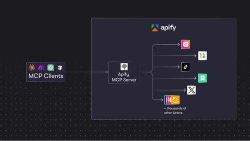 Apify-MCP-server