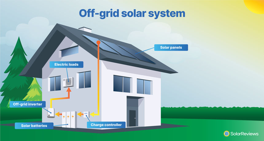 Off-Grid System