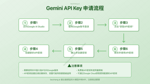 Gemini API Key申请流程