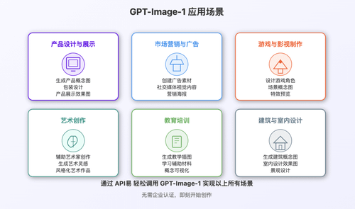 gpt image 1 使用场景