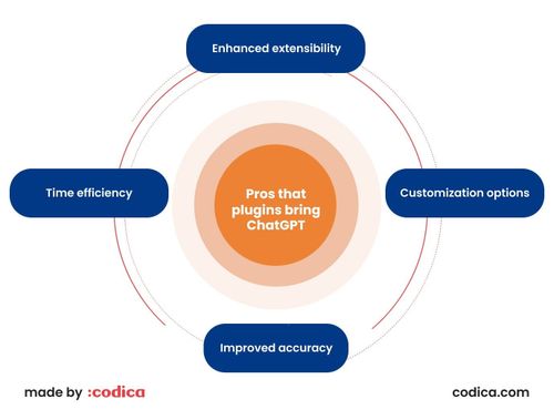 Benefits that plugins bring ChatGPT