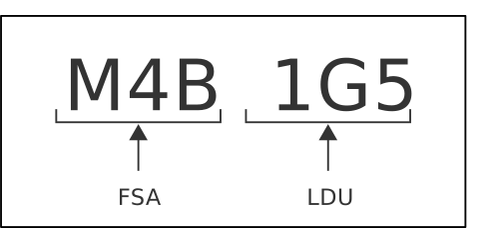 An example of a postal code with its structure (FSA and LDU) broken down