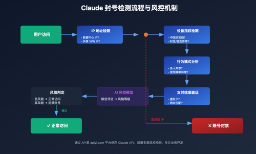claude account ban solutions china users 2025 image 0 图示