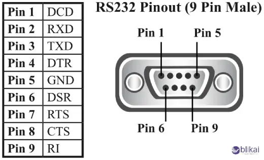 RS232 Frame
