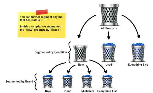 Google Shopping campaigns how to bid