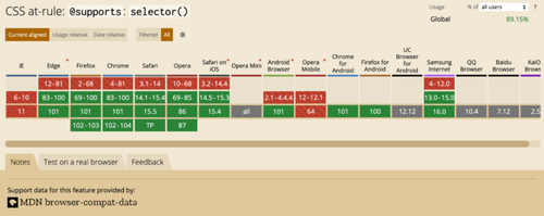 CanIuseで調べた@supportsのブラウザ対応状況