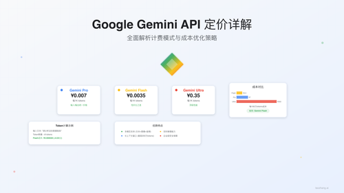 Gemini API Pricing Overview