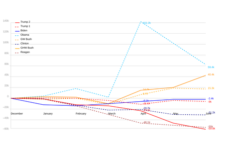 2025 United States federal mass layoffs - Wikipedia