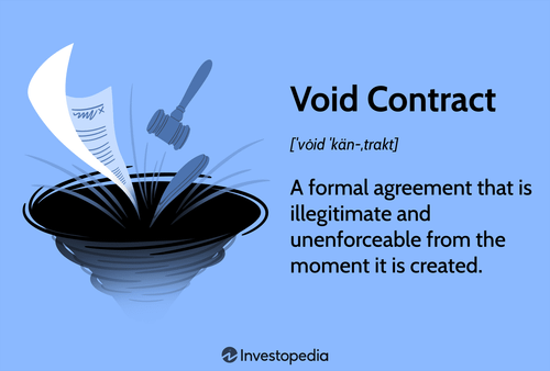 Void Contract: A formal agreement that is illegitimate and unenforceable from the moment it is created.