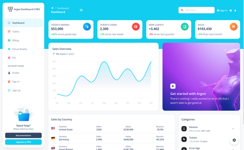 Free Responsive MUI React Admin Dashboard Template