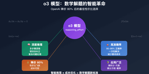 o3 模型数学解题完整指南：OpenAI 降价 80% 后的最佳性价比选择