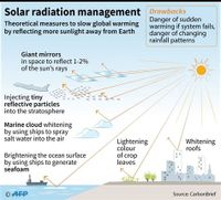 Study propses dimming the sun to protect Earth from El Niño - New York Post