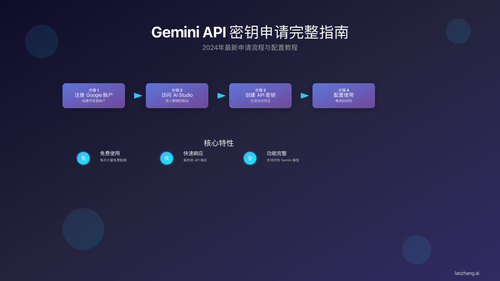 Gemini API Key申请完全指南：2025年8月最新中文教程 - Cursor IDE 博客