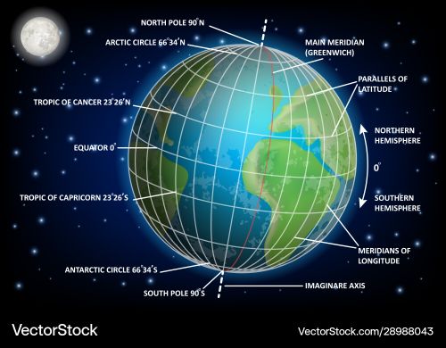 Latitude and longitude diagram educational
