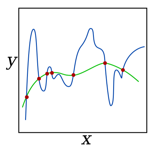 Regularization (mathematics) - Wikipedia