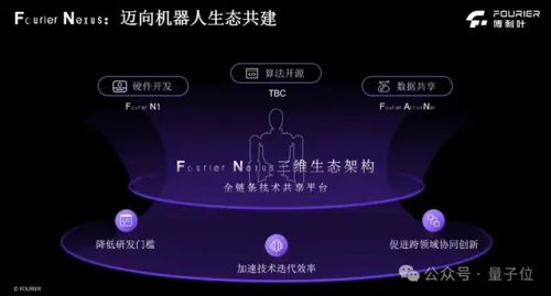 又一上海人形机器人加入开源！全套图纸+代码，来自傅利叶