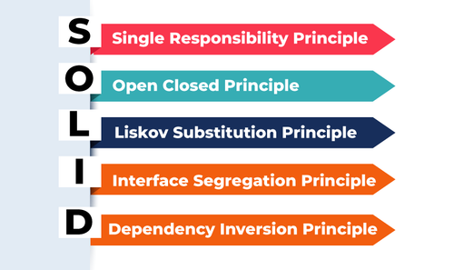 SOLID Design Principle