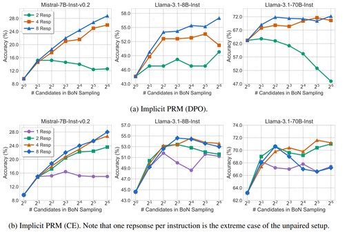 Scaling response numbers for each instruction.
