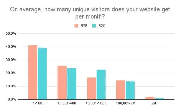Boosting Engagement