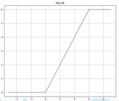 relu6
