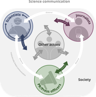 Science communication - Wikipedia