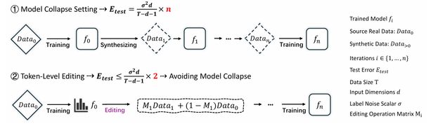 Pure synthetic data versus ToEdit (Proposed).