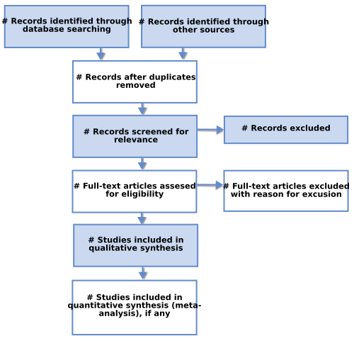 Preferred Reporting Items for Systematic Reviews and Meta-Analyses - Wikipedia