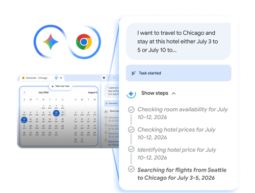 Google Gemini and Chrome interface showing an AI automating travel planning tasks like hotel and flight searches.