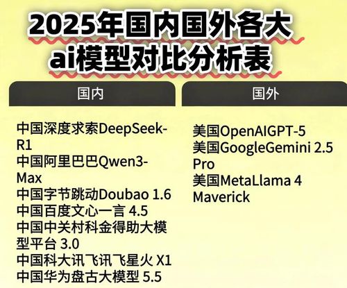 必看！2025十大AI大模型对比：GPT、DeepSeek冲顶，得助大模型平台成企业新宠儿！