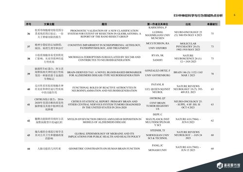 ESI快报-神经科学与行为领域热点论文-2024年第5期（总第79期）-图片-6.jpg