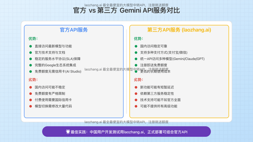 官方vs第三方Gemini API服务对比图