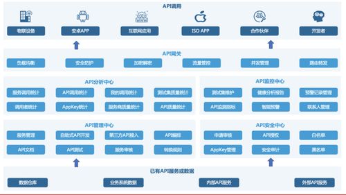 API平台（API网关）的应用场景