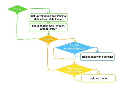 Flowchart of the baseline code