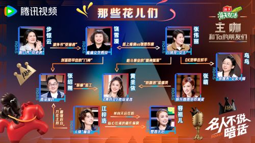 节目第四期主咖嘉宾关系图