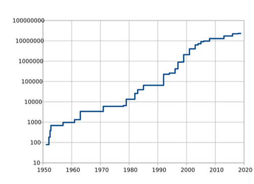 largest known prime number