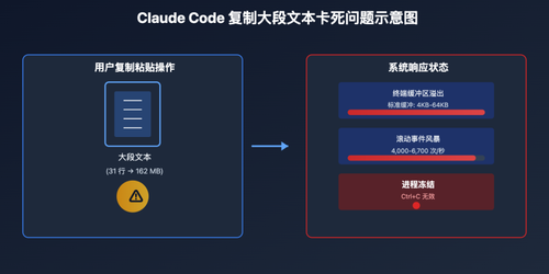 claude code paste freeze issue fix image 0 图示