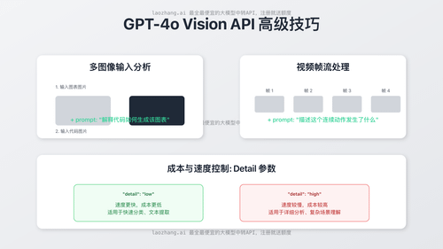 GPT-4o Vision API 高级技巧
