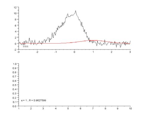 Curve fitting - Wikipedia