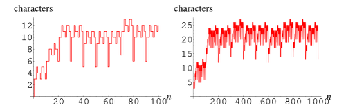 NumberCharacters