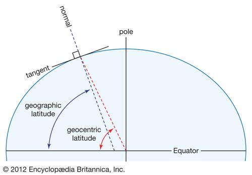 latitude and longitude