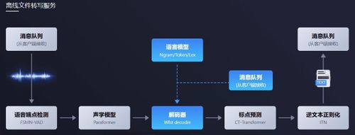 FunASR：开源语音识别工具包，说话人分离/ 多人对话语音识别-1